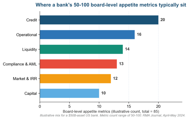 Risk Appetite Statement Examples by Sector (2026) Risk Appetite Statement Examples by Sector (2026)