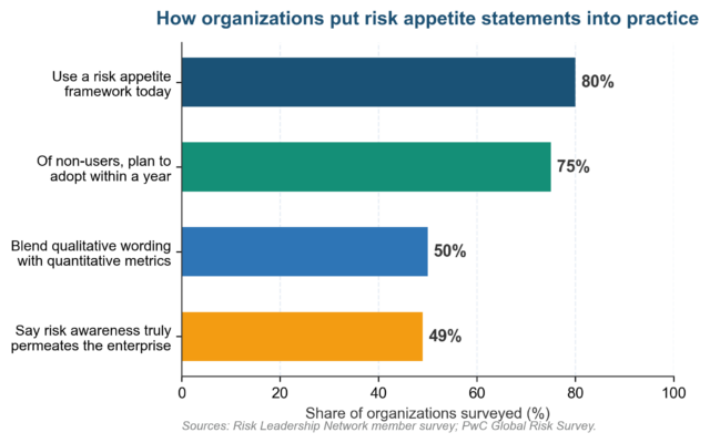 Risk Appetite Statement Examples by Sector (2026) Risk Appetite Statement Examples by Sector (2026)