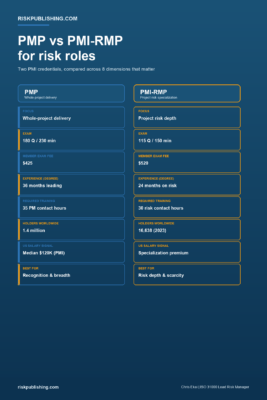 PMP vs PMI-RMP comparison infographic showing exam, cost, eligibility, holders, and salary signal across eight dimensions for risk roles