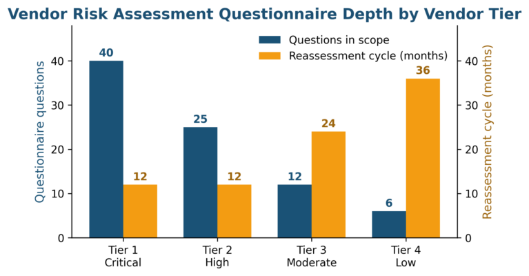 Vendor Risk Assessment Questionnaire Template Vendor Risk Assessment Questionnaire Template