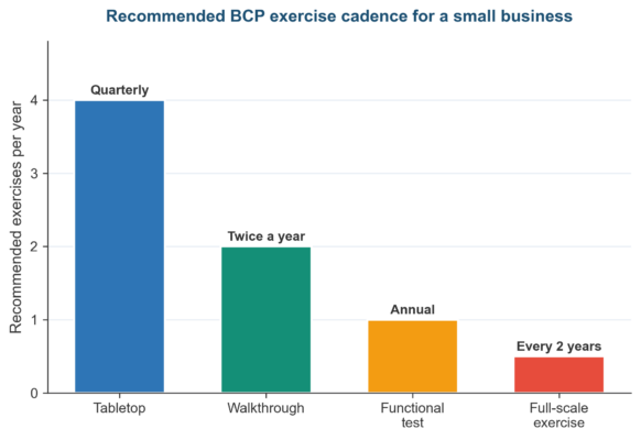 Business Continuity Plan Template (Word) for Small Business
