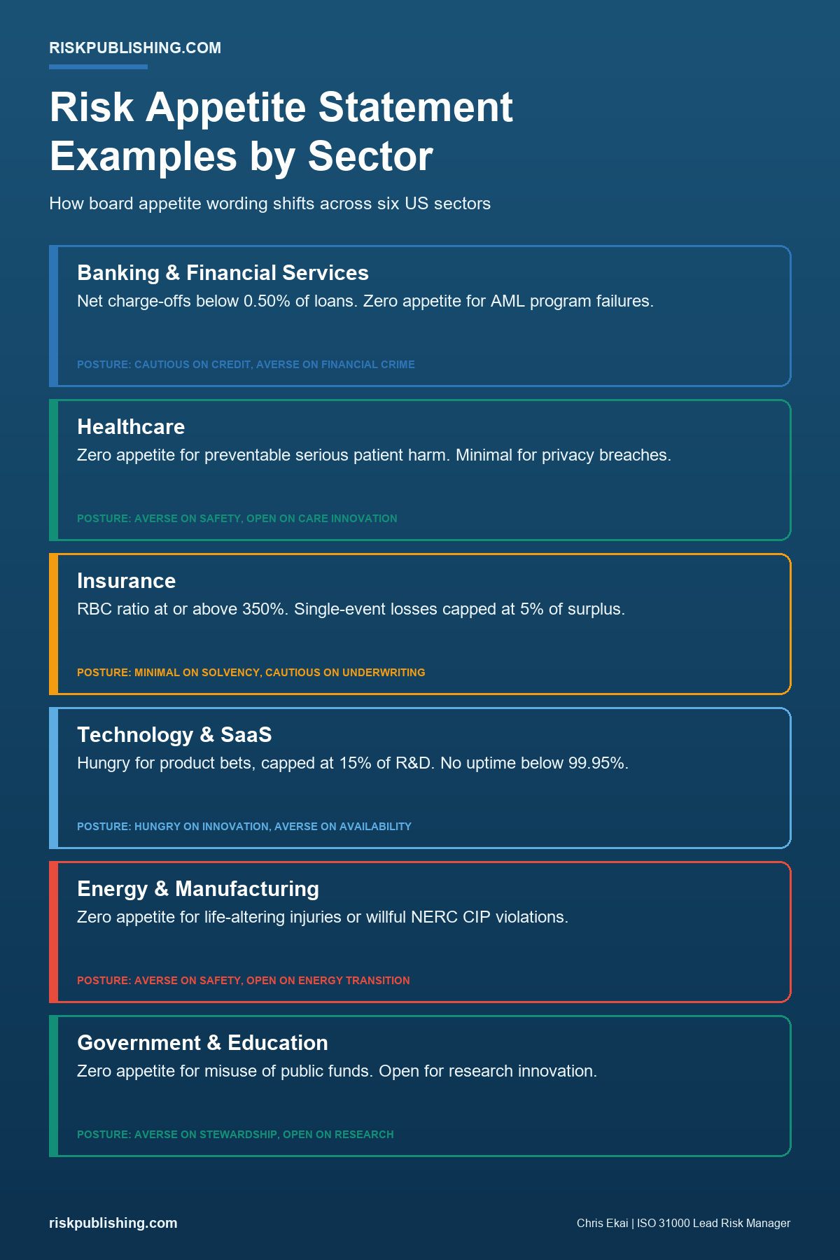 Generative Pages Examples Risk Appetite Statement Examples By Sector (2026)