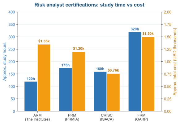 How to Become a Risk Analyst (No Experience): 2026 Roadmap