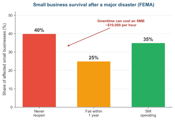 Business Continuity Plan Template (Word) for Small Business