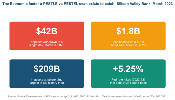 PESTLE vs PESTEL vs STEEPLE: Which to Use