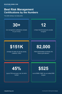 Best Risk Management Certifications Ranked for 2026