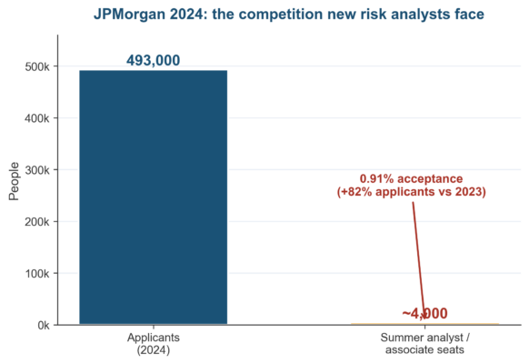 How to Become a Risk Analyst (No Experience): 2026 Roadmap