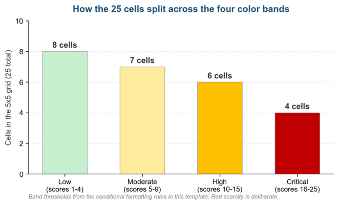 Risk Heat Map Template (Excel) with Conditional Formatting Risk Heat Map Template (Excel) with Conditional Formatting