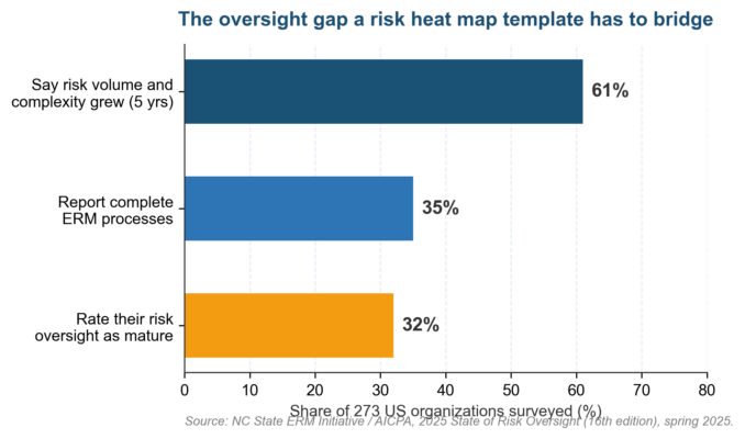 Risk Heat Map Template (Excel) with Conditional Formatting Risk Heat Map Template (Excel) with Conditional Formatting