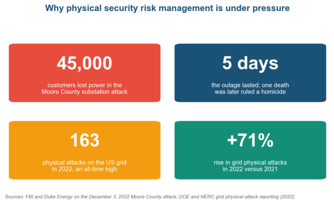 Physical Security Risk Management: A Step-by-Step Guide