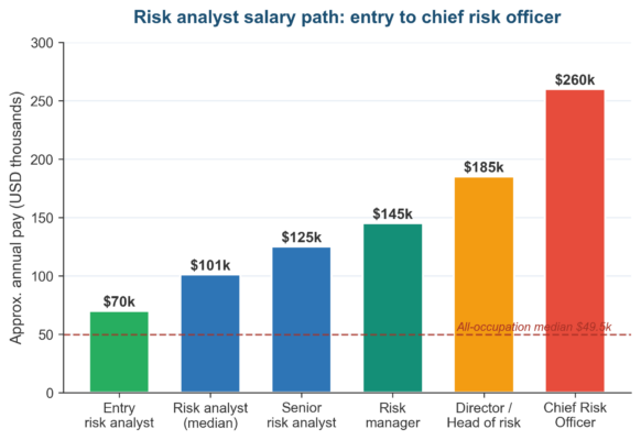 How to Become a Risk Analyst (No Experience): 2026 Roadmap