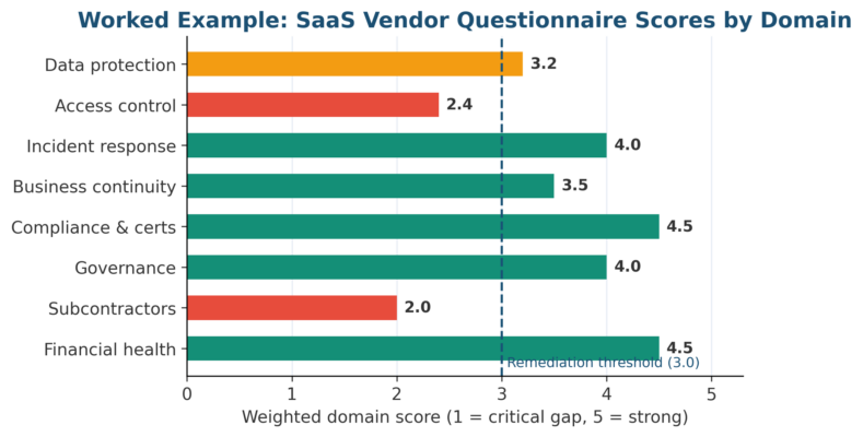 Vendor Risk Assessment Questionnaire Template Vendor Risk Assessment Questionnaire Template