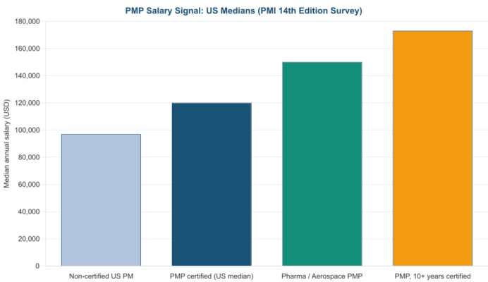 PMP vs PMI-RMP for Risk Roles: The 2026 Decision Guide