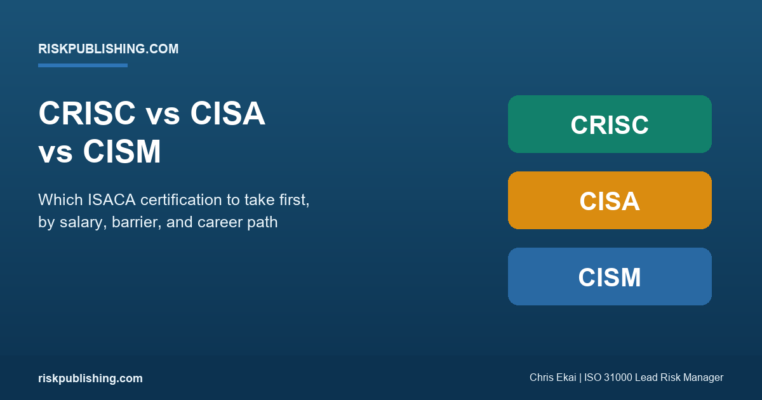 Featured image for CRISC vs CISA vs CISM comparison showing the three ISACA certifications on a navy gradient hero