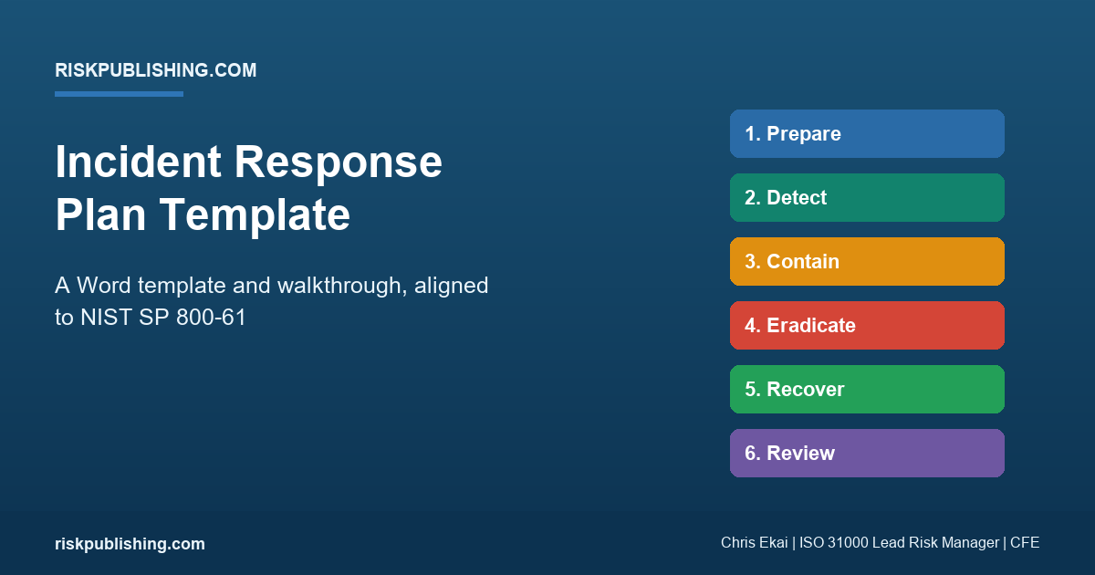 Featured image for an incident response plan template and walkthrough aligned to NIST SP 800-61 on a navy gradient hero