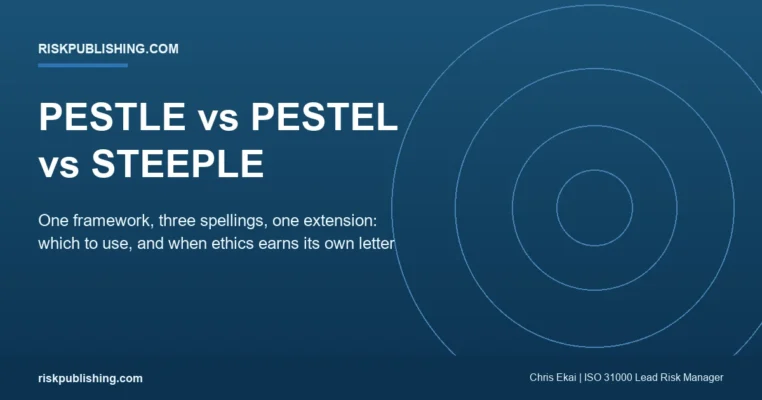 PESTLE vs PESTEL vs STEEPLE on a navy riskpublishing.com hero, showing one external-scanning framework, three spellings, and one ethics extension