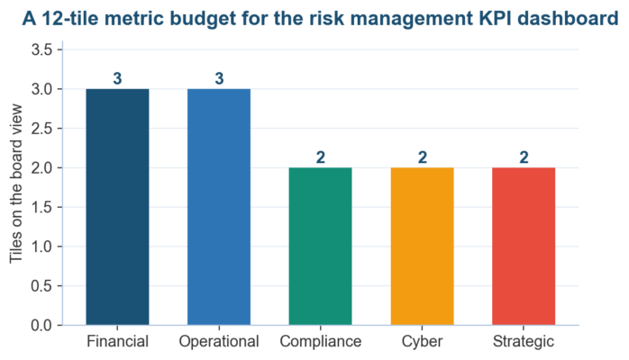 Risk Management KPI Dashboard: How to Build One in Excel