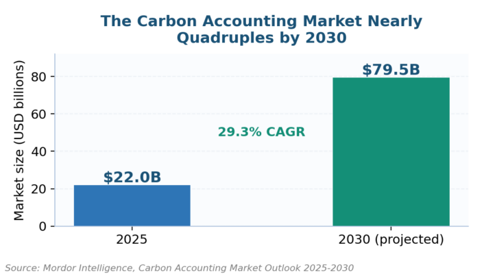 Best Carbon Accounting Software Compared: The 2026 Buyer's Guide Best Carbon Accounting Software Compared: The 2026 Buyer's Guide