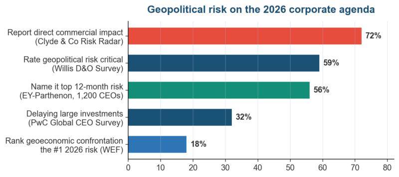 Monthly Geopolitical Risk Report: Template, Structure and Example Monthly Geopolitical Risk Report: Template, Structure and Example
