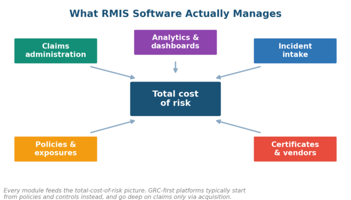 Best RMIS Software Compared (2026)