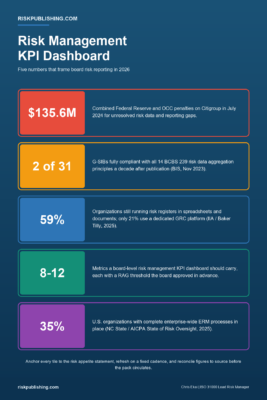 Risk Management KPI Dashboard: How to Build One in Excel
