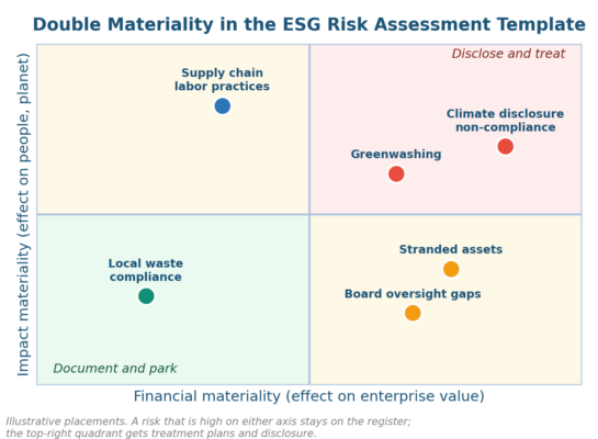 ESG Risk Assessment Template (Free Excel Download)