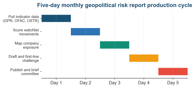 Monthly Geopolitical Risk Report: Template, Structure and Example Monthly Geopolitical Risk Report: Template, Structure and Example