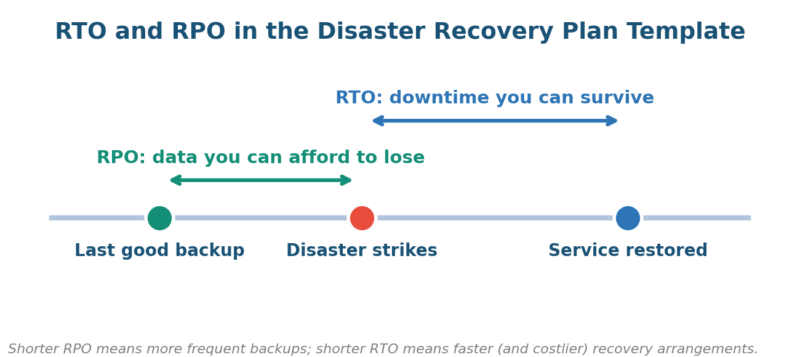 Disaster Recovery Plan Template for Small Businesses (Free Word Download)