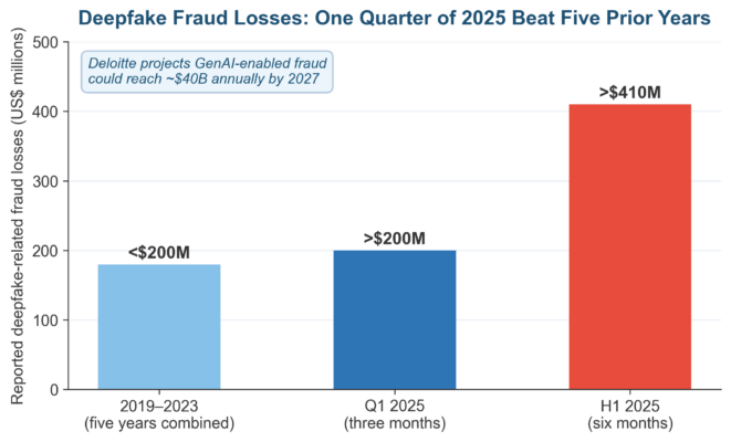 NYDFS Cybersecurity Regulation AI Amendment: What 23 NYCRR 500 Now Requires for AI Risk Management