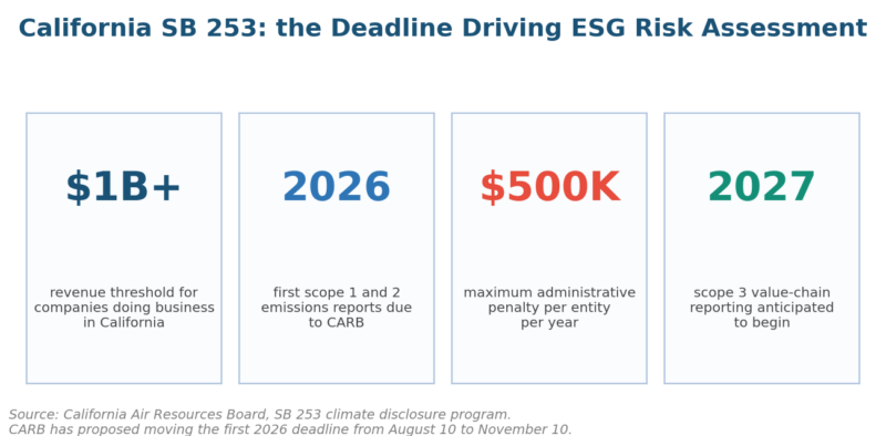 ESG Risk Assessment Template (Free Excel Download)