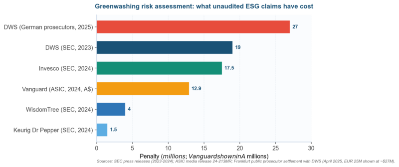 Greenwashing Risk Assessment: How to Audit ESG Claims