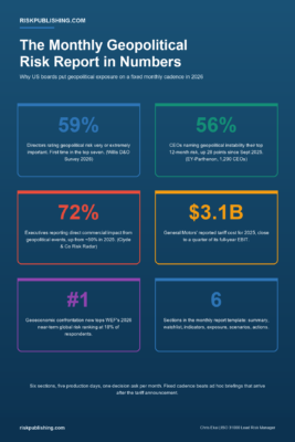 Monthly Geopolitical Risk Report: Template, Structure and Example Statistical infographic of the monthly geopolitical risk report showing six 2026 board and CEO survey figures