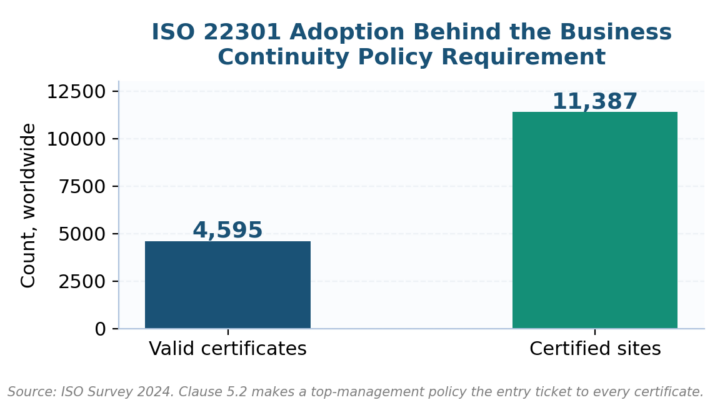 Business Continuity Policy Template (Free Word Download)