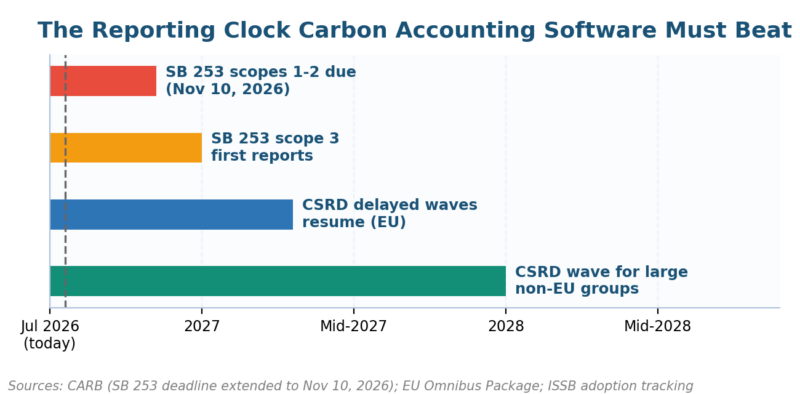 Best Carbon Accounting Software Compared: The 2026 Buyer's Guide Best Carbon Accounting Software Compared: The 2026 Buyer's Guide