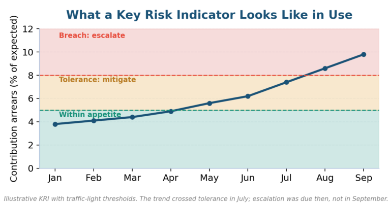 Key Risk Indicators: The Complete Directory for Risk Practitioners Key Risk Indicators: The Complete Directory for Risk Practitioners