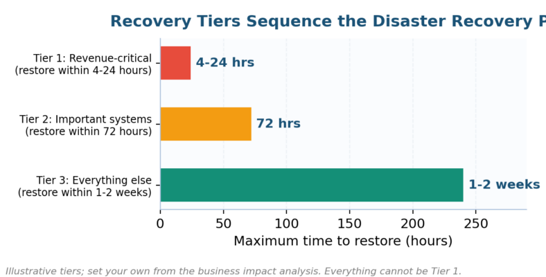 Disaster Recovery Plan Template for Small Businesses (Free Word Download)