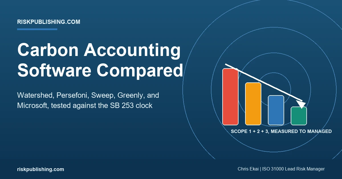 Best Carbon Accounting Software Compared: The 2026 Buyer's Guide