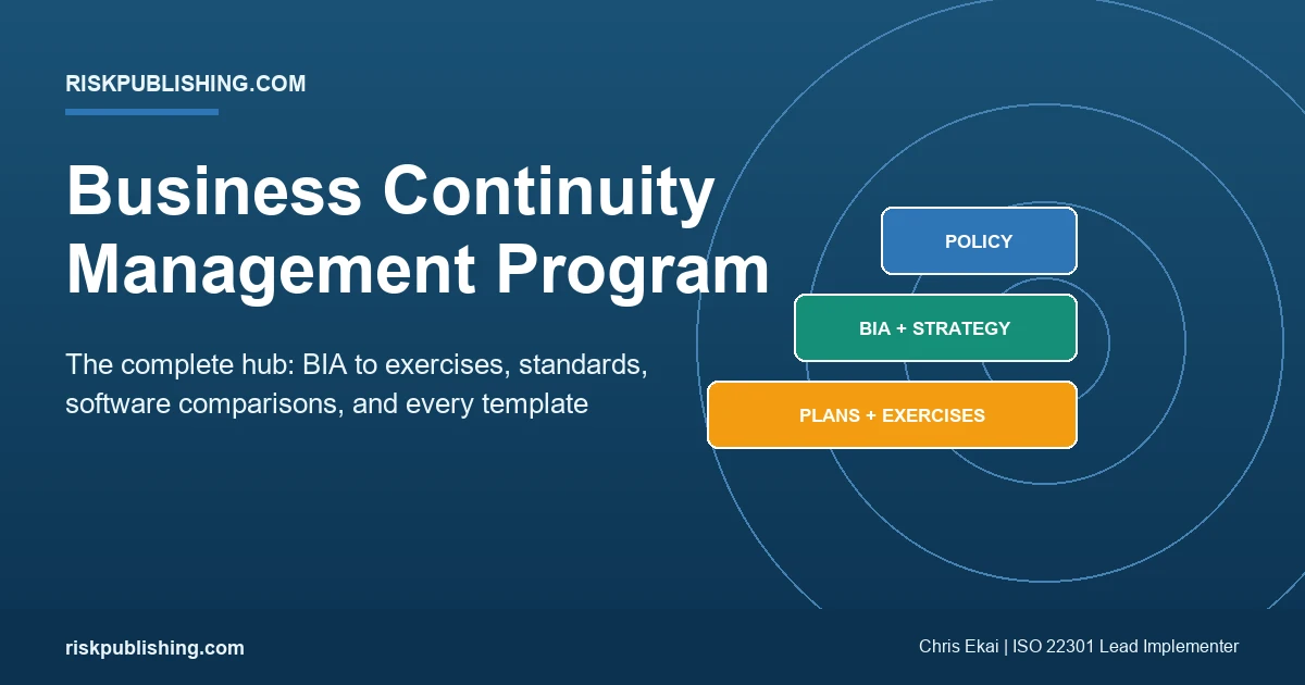 business continuity management program hub showing policy, BIA, strategy, plans, and exercise layers