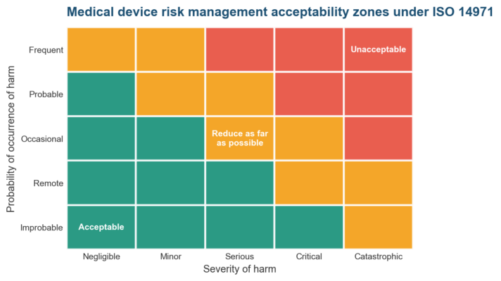 Medical Device Risk Management: ISO 14971 Explained Medical Device Risk Management: ISO 14971 Explained