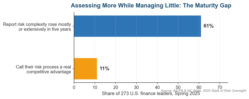 Risk Assessment vs Risk Management: What Is the Difference?