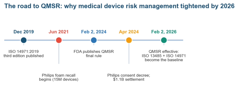 Medical Device Risk Management: ISO 14971 Explained Medical Device Risk Management: ISO 14971 Explained