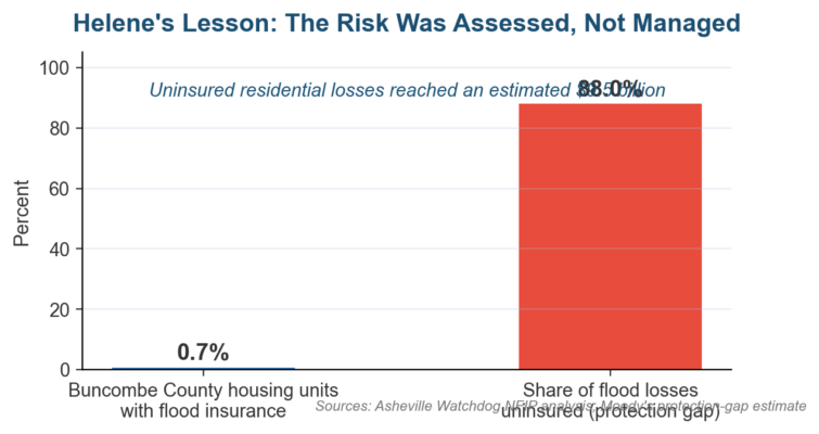 Risk Assessment vs Risk Management: What Is the Difference?