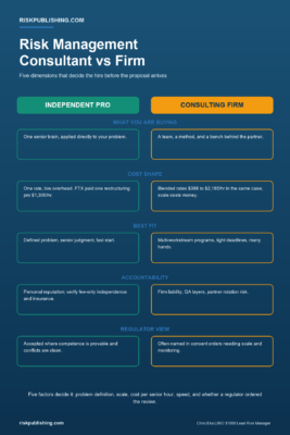 Risk management consultant vs firm comparison infographic contrasting cost, fit, accountability, and regulator view across five dimensions