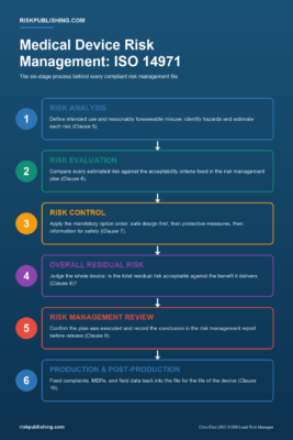 Medical Device Risk Management: ISO 14971 Explained Medical Device Risk Management: ISO 14971 Explained