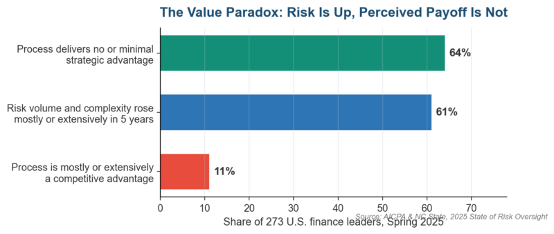 Advantages and Disadvantages of Risk Management (With Evidence)