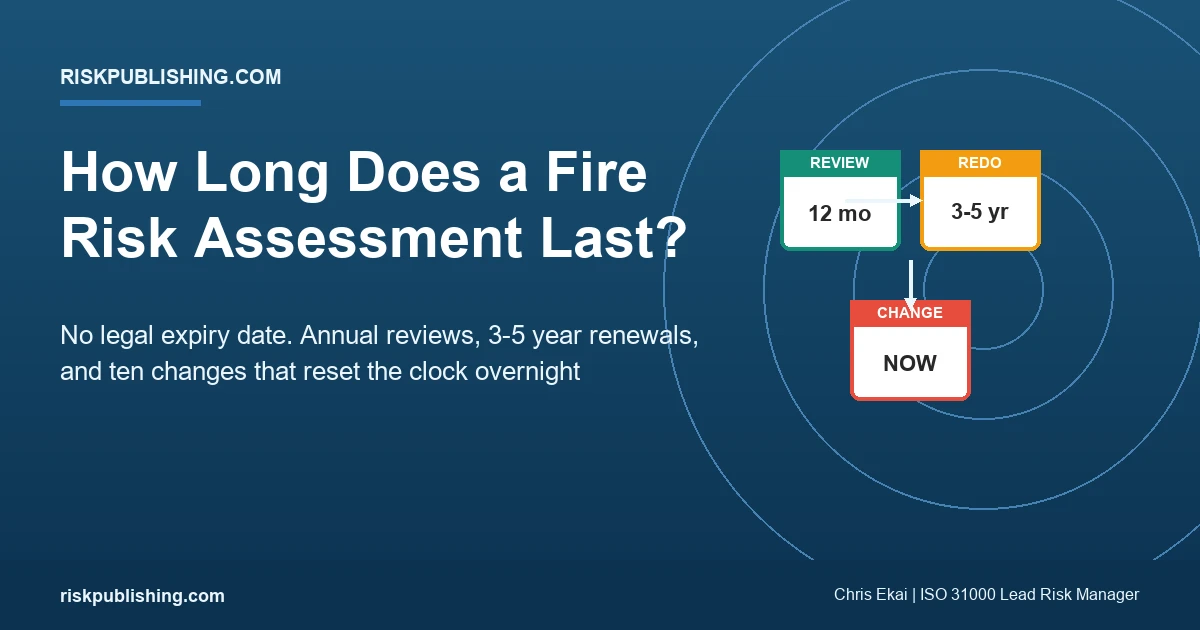 How long does a fire risk assessment last: review at 12 months, redo at 3-5 years, immediately on material change