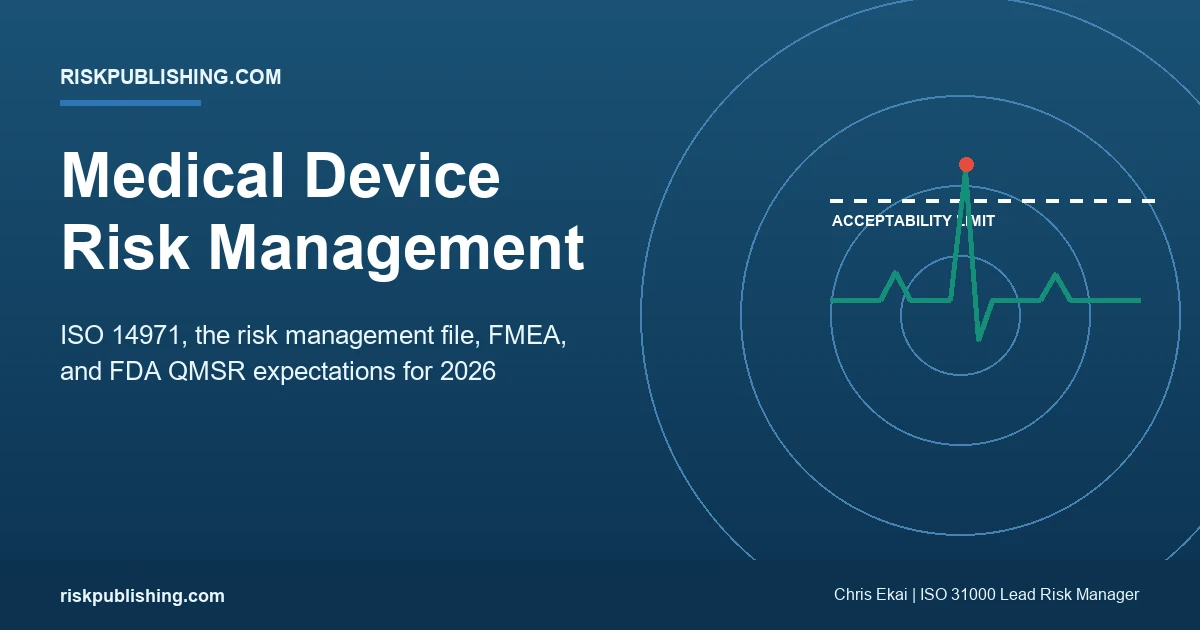 Medical device risk management hero showing an ECG trace spiking through a dashed risk acceptability limit line