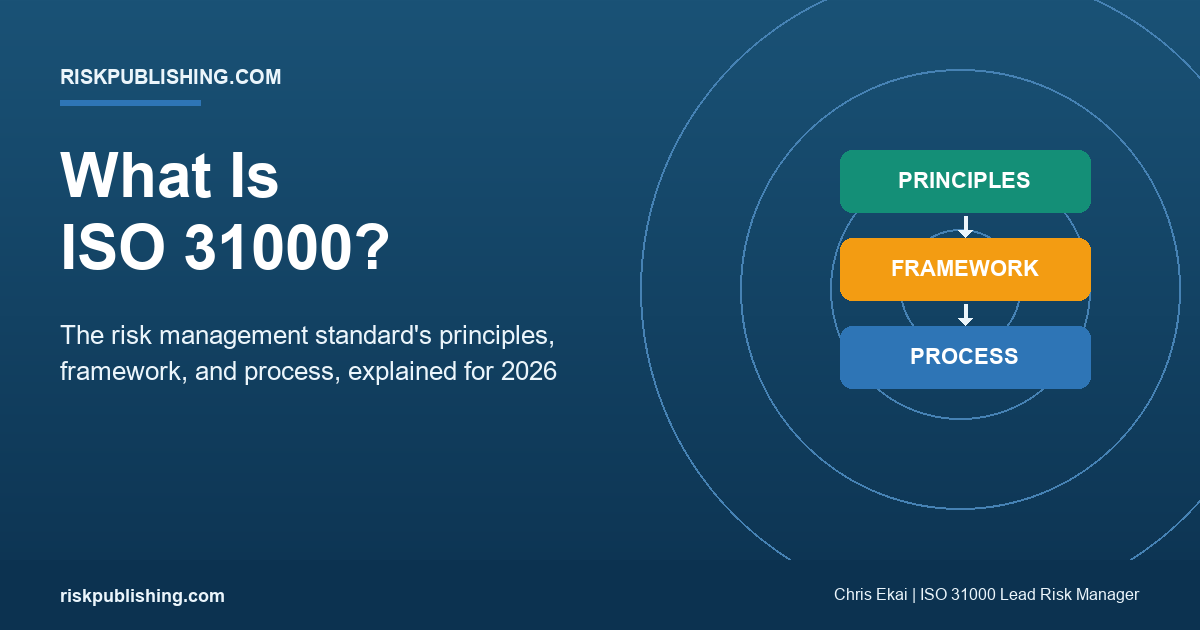 Featured image: ISO 31000 risk management standard explained, with its principles, framework, and process architecture