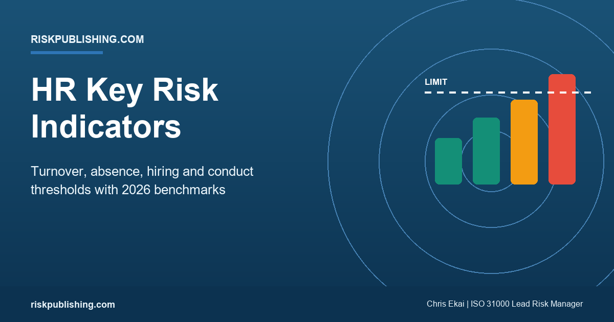 Featured image: key risk indicators for human resources shown as KRI bars breaching a dashed risk limit line